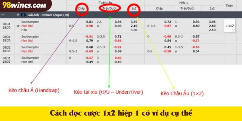 Cách đọc cược 1x2 hiệp 1 có ví dụ cụ thể