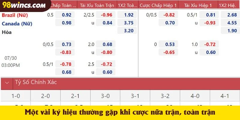 Một vài ký hiệu thường gặp khi cược nữa trận, toàn trận